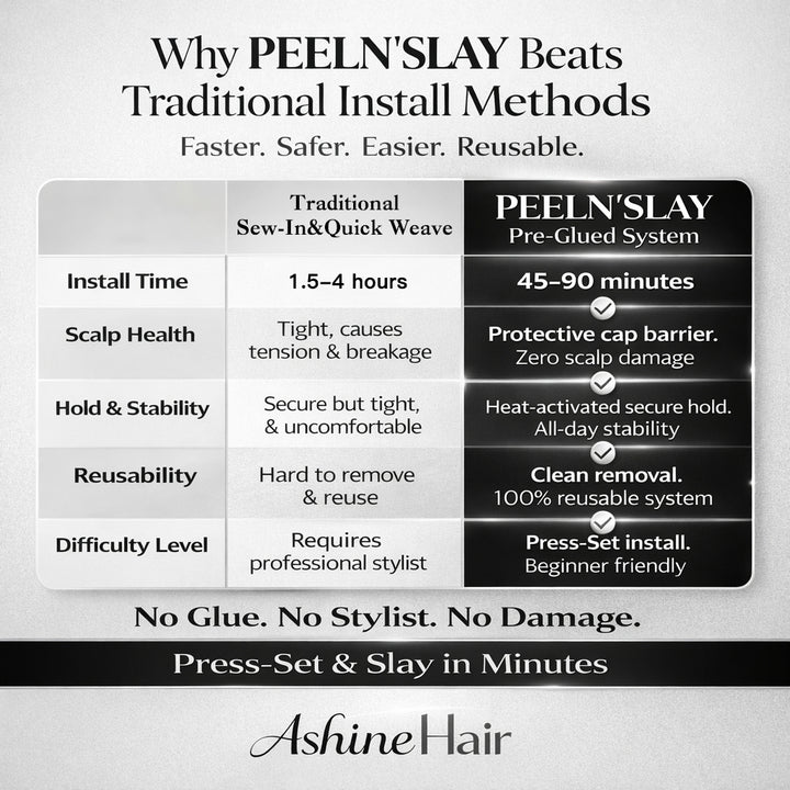 PEELN'SLAY: Pro-Ready Pre-Glued Bundle System: Press-Set & Slay! No Glue All-in-One Reusable Hair Kit (Cap Included)